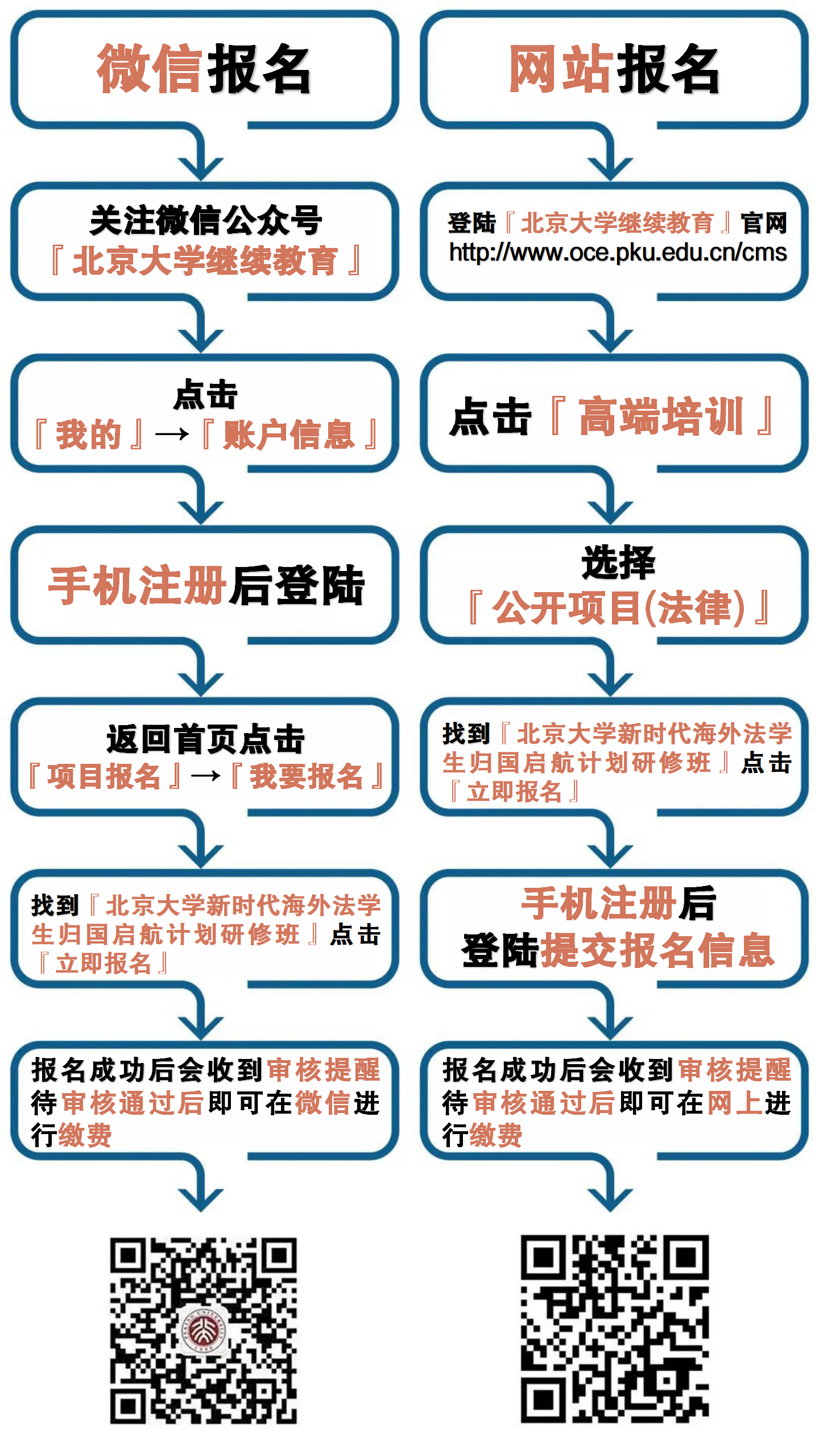 微信公众号研修班报名链接流程图(可修改)_01.png